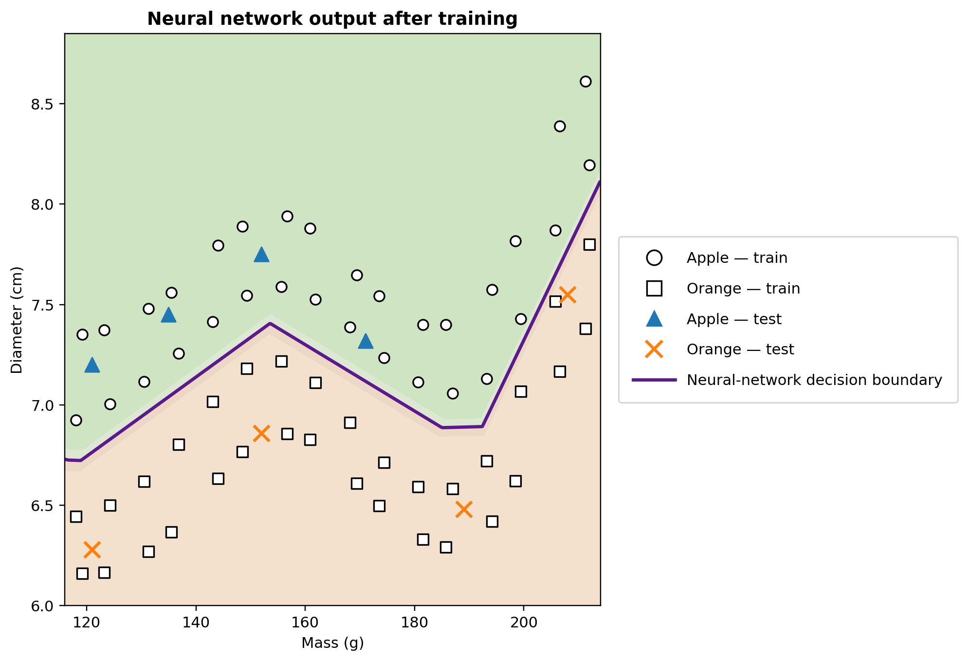 NeuralMath decision boundary