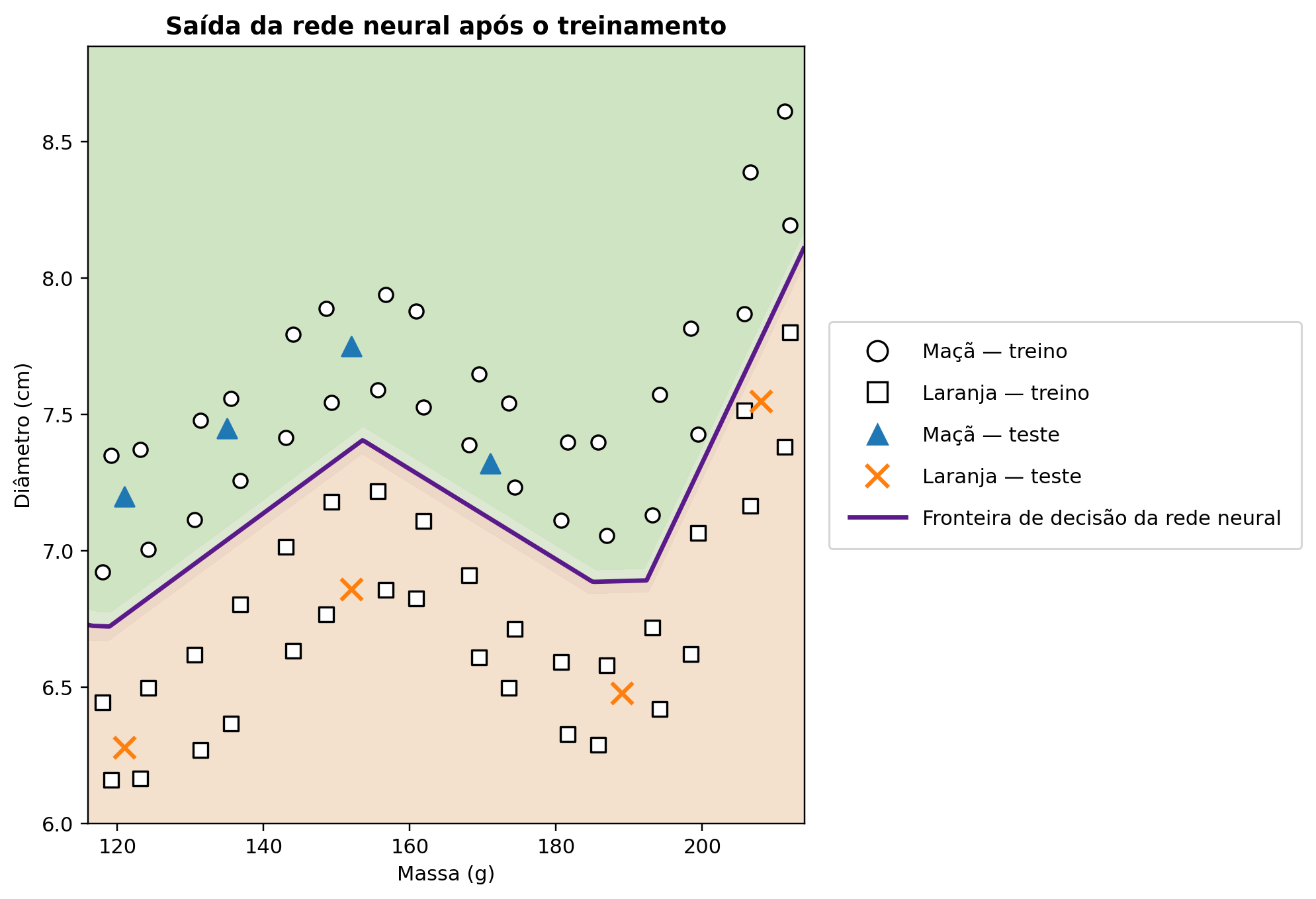 NeuralMath decision boundary
